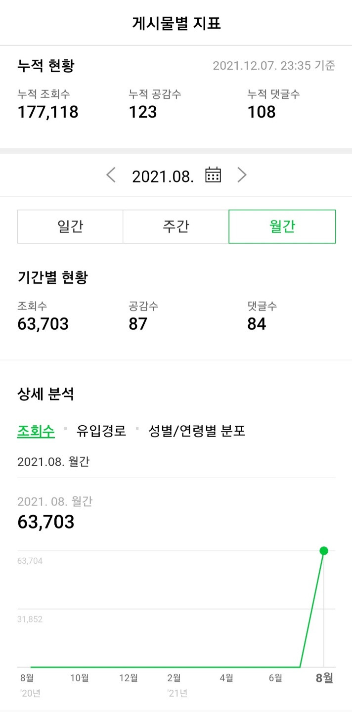 콘텐츠마케팅 데이터.jpg