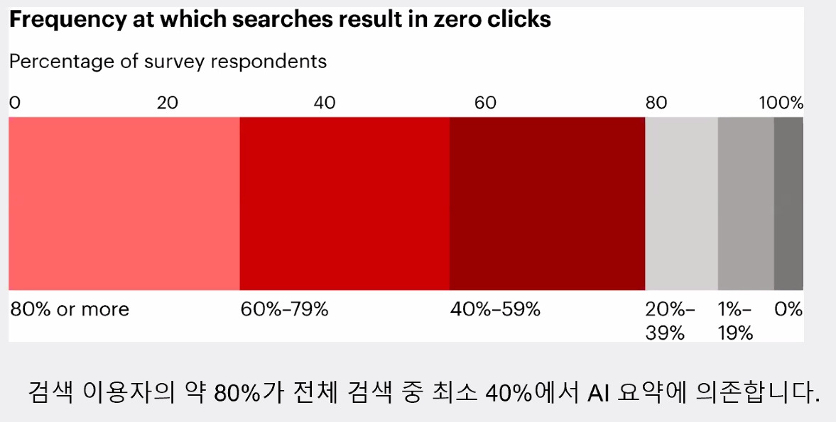ai 요약에 의존.jpg