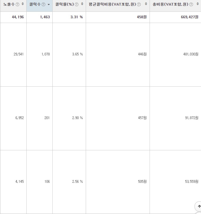 소재별 AB 테스트.jpg
