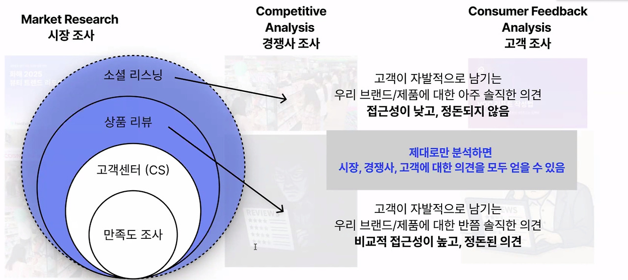 리뷰데이터를 통해 자발적 데이터.jpg