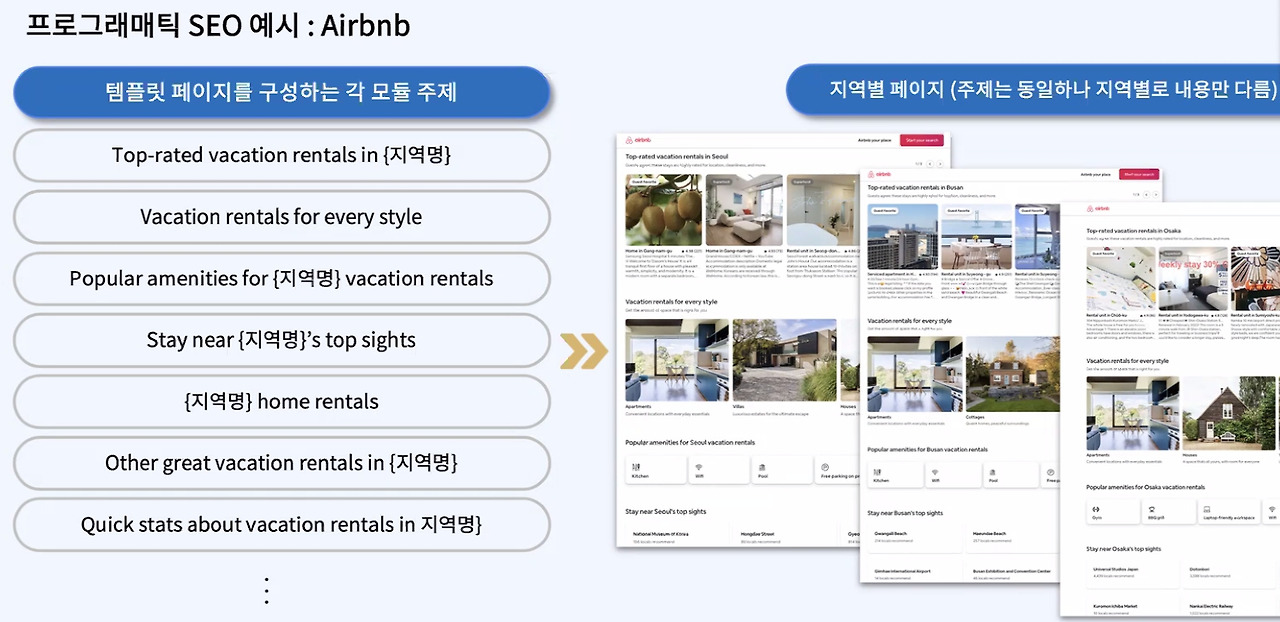 에어비앤비 사례.jpg