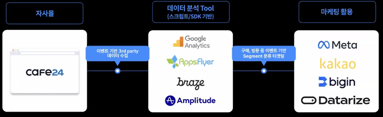 카페24 연동 CRM.jpg