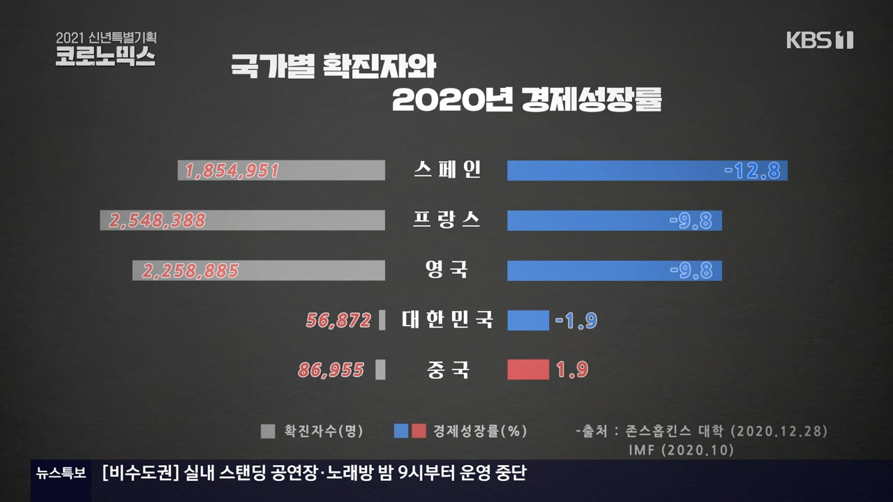 2021 신년특별기획 코로노믹스.E01.210101.720p-NEXT.mp4_20210102_125903.817.jpg