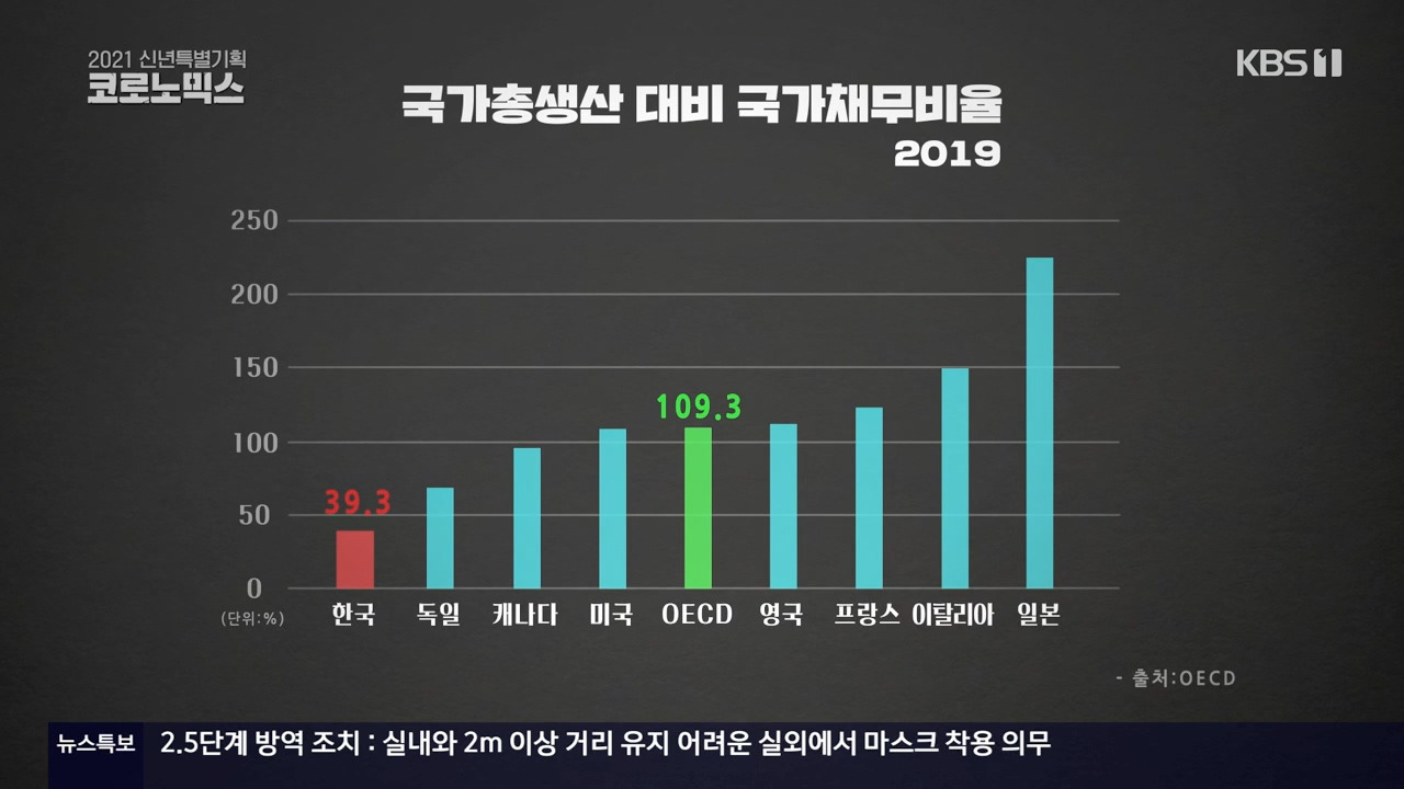 2021 신년특별기획 코로노믹스.E01.210101.720p-NEXT.mp4_20210102_131139.784.jpg