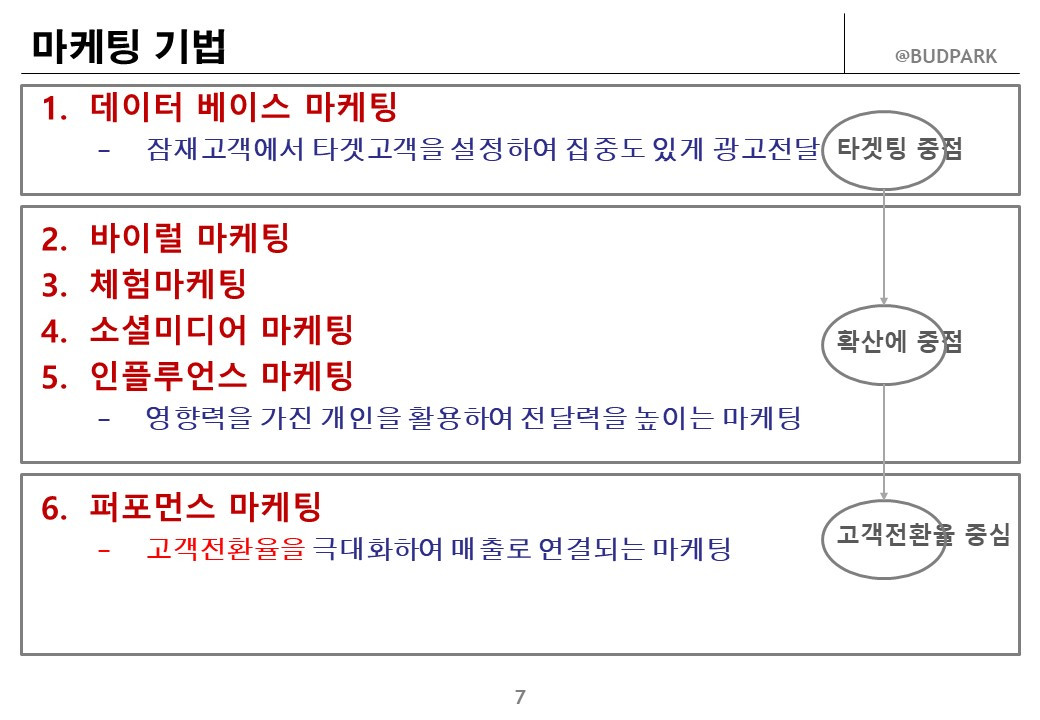 강의안_온라인마케팅_박상윤 190408_V04.jpg