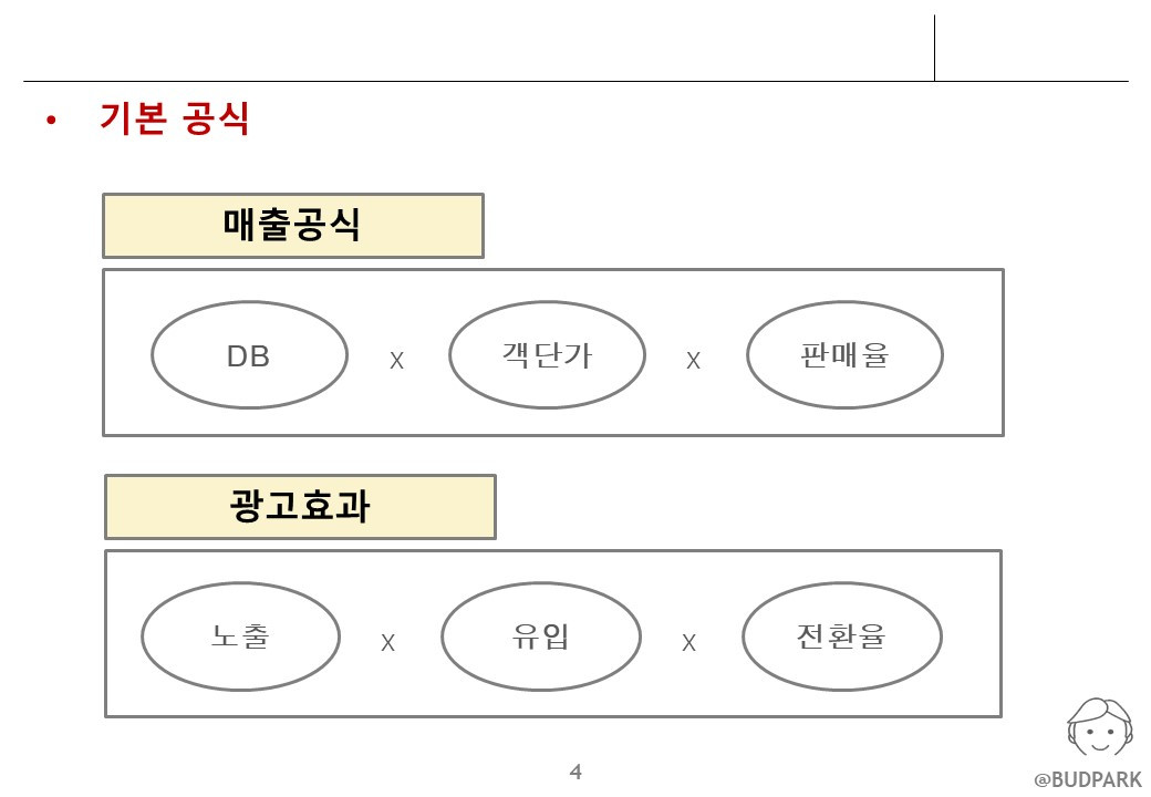 강의안_온라인마케팅_박상윤 190408_V04.jpg