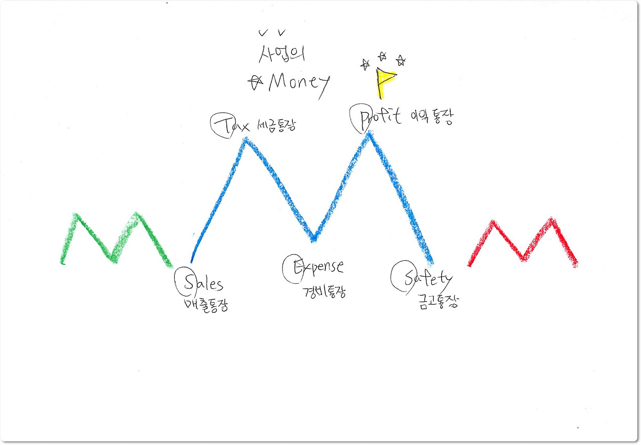 돈버는회계_그림4.jpg