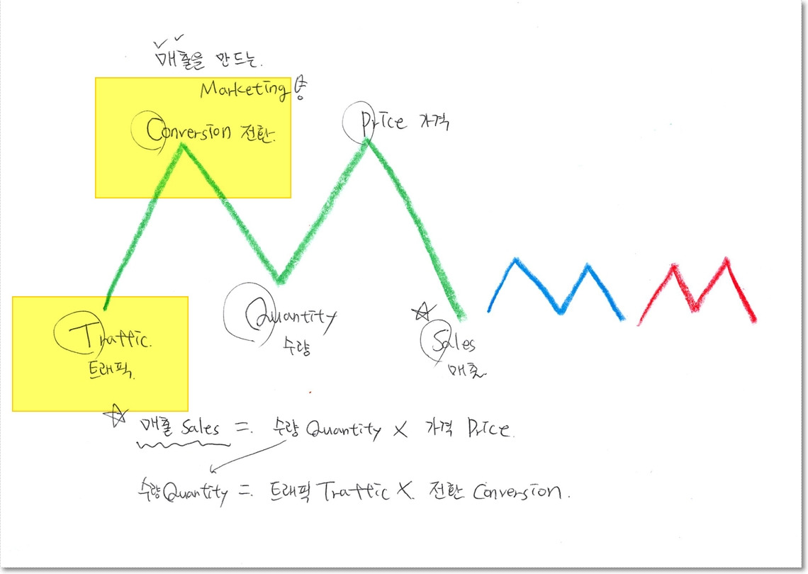 사진작가를 위한 웹사이트 트래픽 구매 전략과 활용법