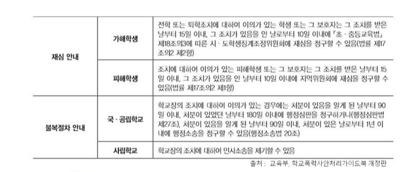 학교폭력 법률 (절차순)0424010.jpg