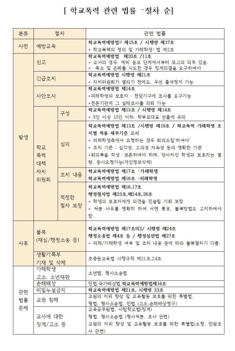 학교폭력 법률 (절차순)0424001.jpg