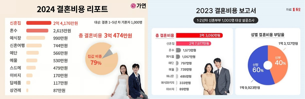 결혼비용.jpg