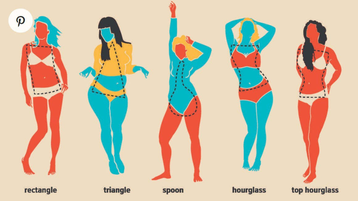 FireShot Capture 020 - 여자의 체형 _ 10 종류, 측정, 변경, 기타 - www.healthline.com.jpg