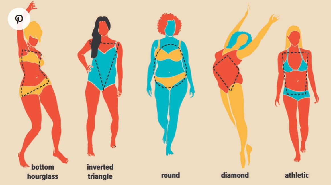 FireShot Capture 021 - 여자의 체형 _ 10 종류, 측정, 변경, 기타 - www.healthline.com.jpg