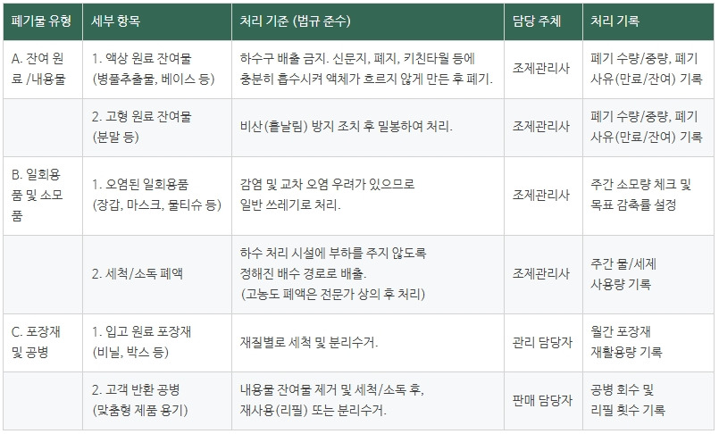 폐기물 처리구축 시스템.jpg