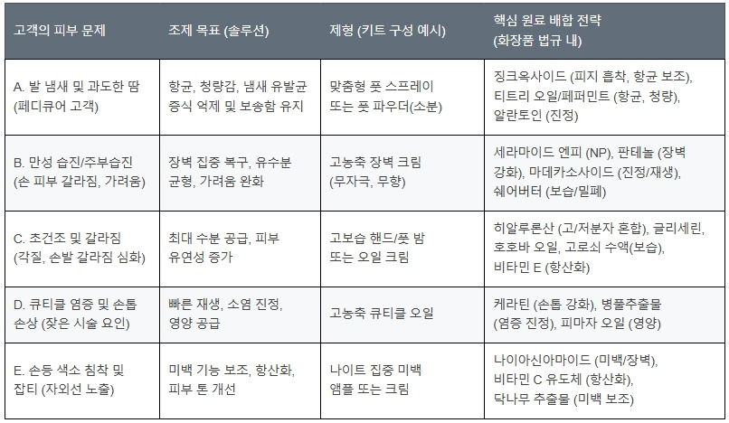 네일샵_핵심원료 가이드.jpg