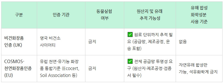 화장품 인증 비교.jpg
