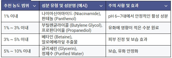 글리세릴스테아레이트에스이_첨가가능 수분성분.jpg