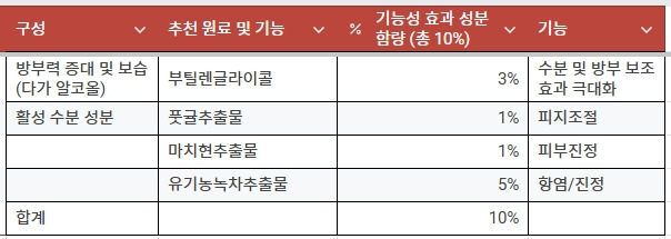 스킨토너_맞춤 수성원료.jpg