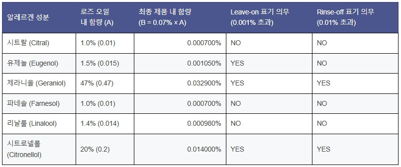 알레르겐 계산표.jpg