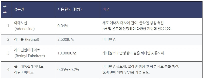 탄력원료 성분함량표.jpg