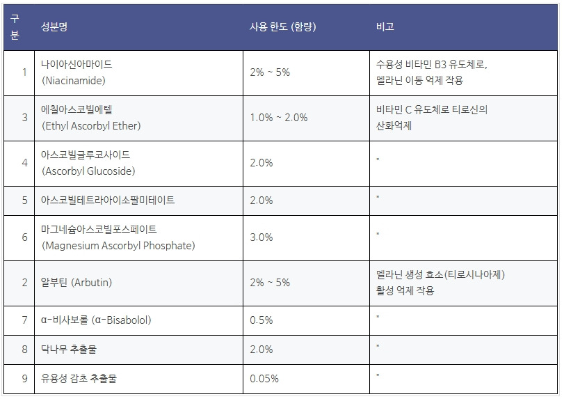 미백고시성분 표.jpg