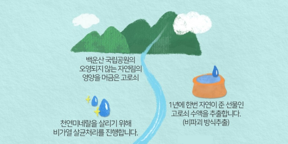 무꿍공정도_2.jpg
