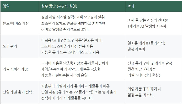 조제 제로웨이스트 실무.jpg