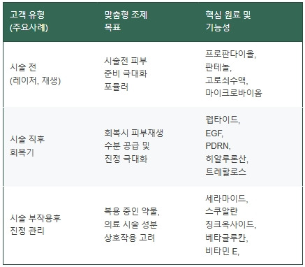 시술별 맞춤원료.jpg