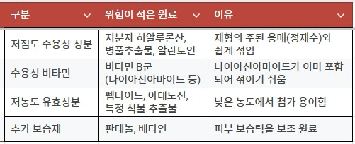 폴리머유화시스템_가능수상원료.jpg