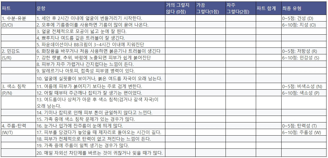 피부문진_바우만 활용.jpg