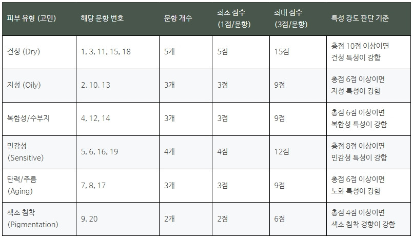 피부과 문진_결과표.jpg