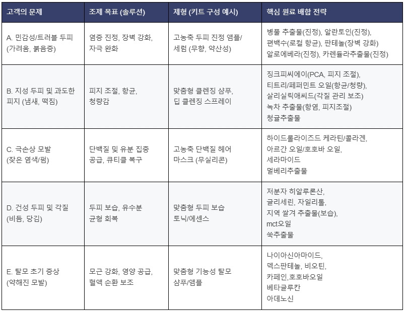 헤어샵 연계_맞춤원료.jpg