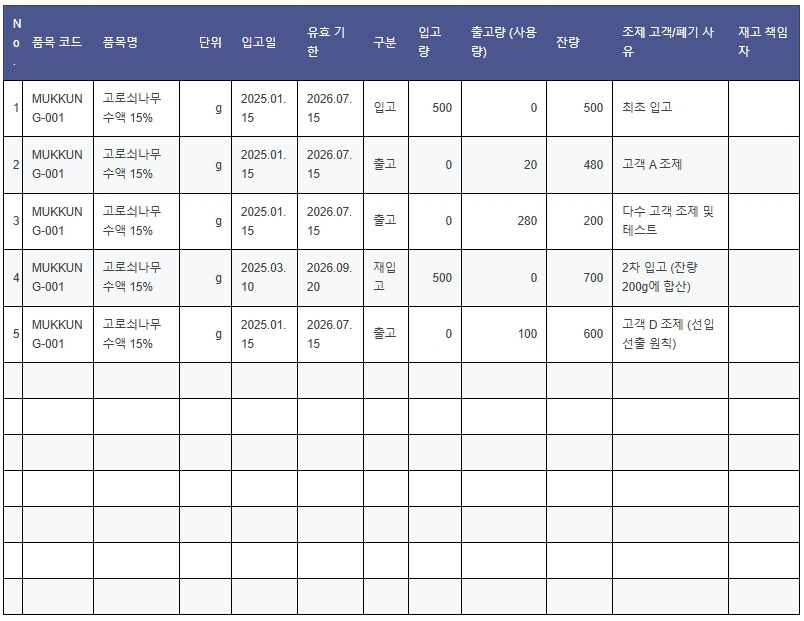 재고입출고 유효기간 시스템.jpg