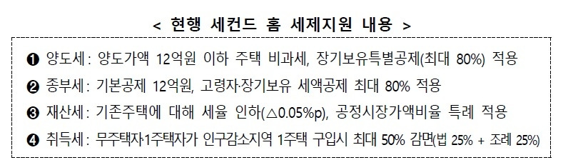 세컨드홈 정책2.jpg