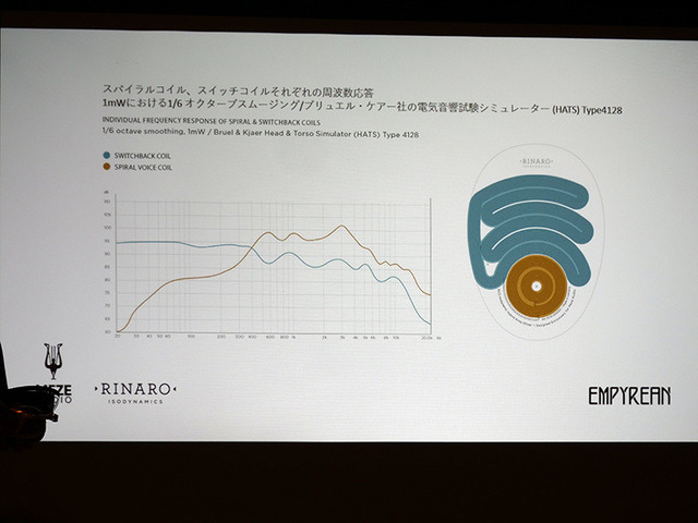 coil-bunkatu phileweb.jpg