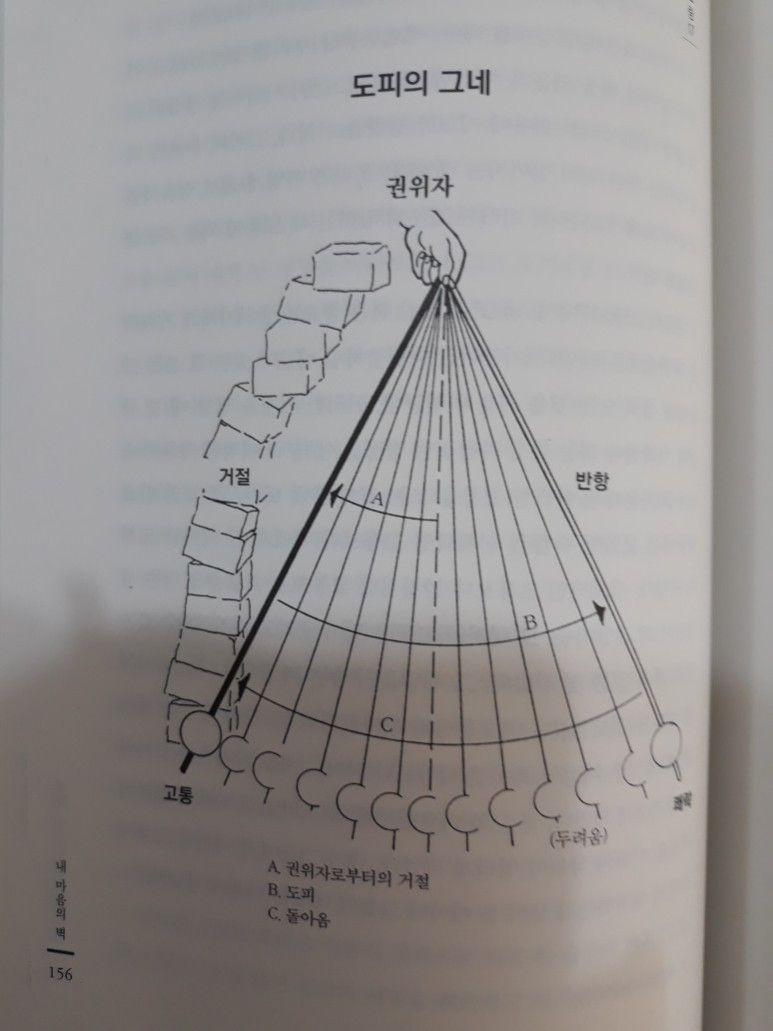 도피의 그네 타기.jpg