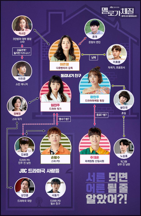 멜로가 체질_인물(JTBC).jpg