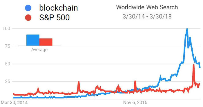 Blockchain Disruption and Smart Contracts.jpg