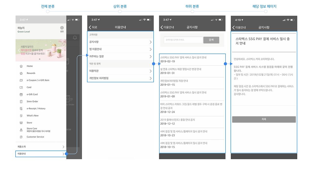 4_메뉴 프로세스.jpg