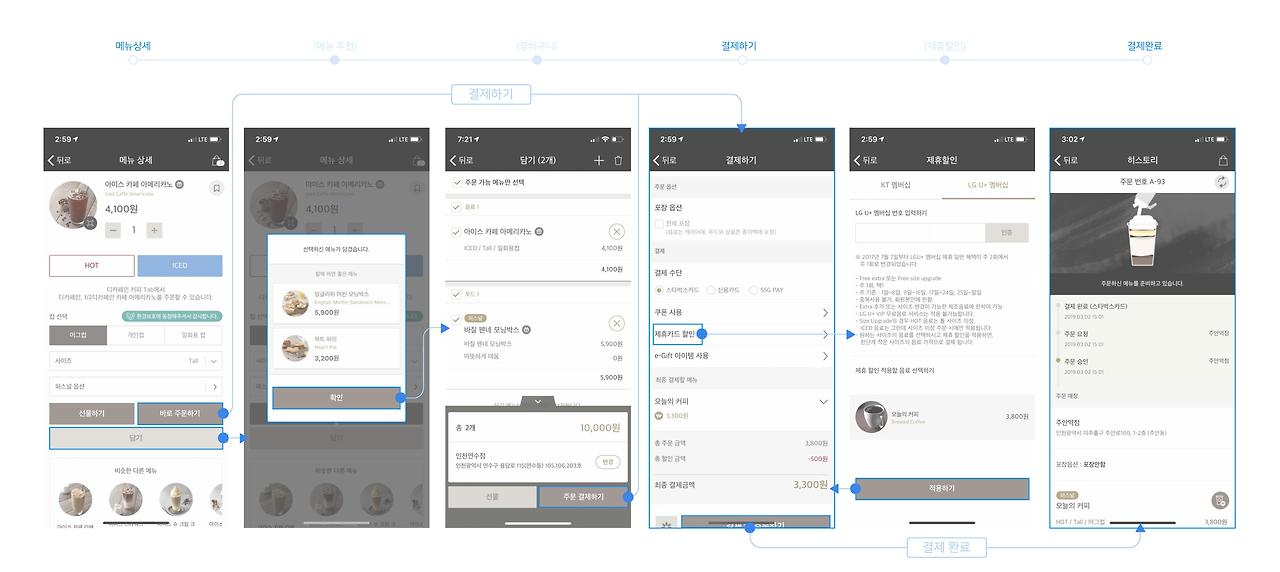 9_주문프로세스.jpg