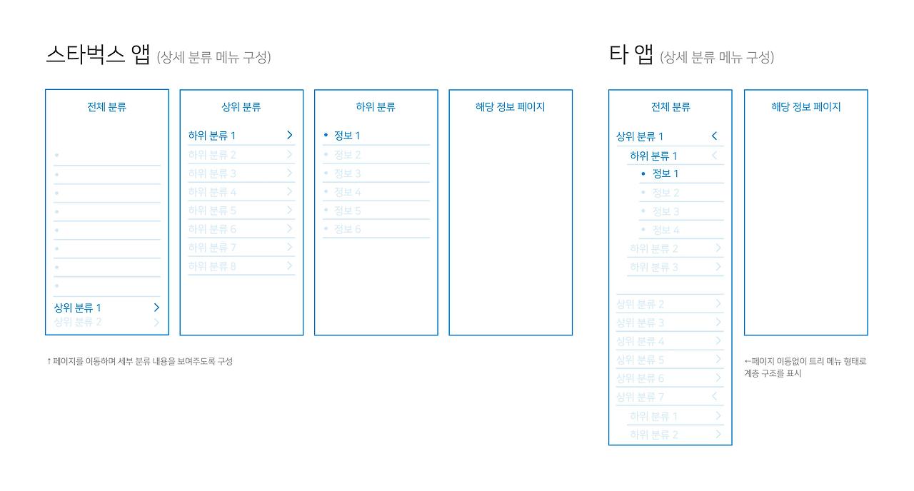 5_메뉴 UX.jpg