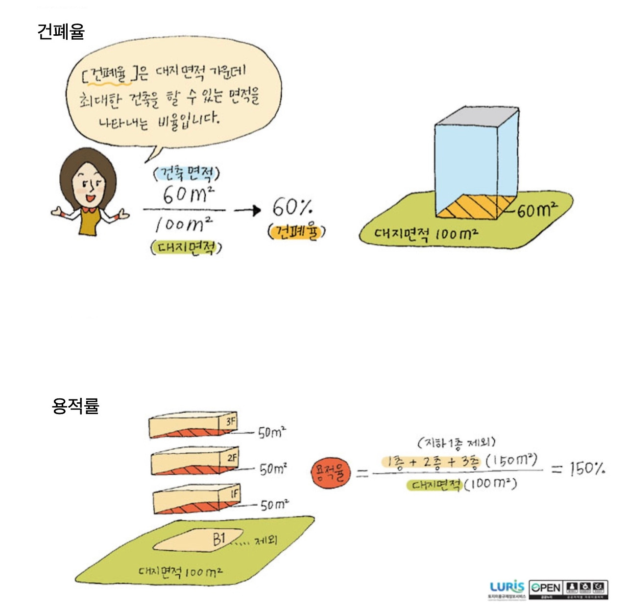 건폐율-용적률.jpg