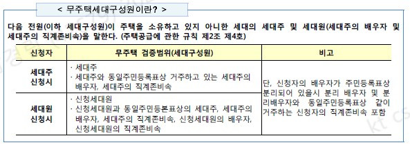 6. LH 국민임대 퇴거 기준