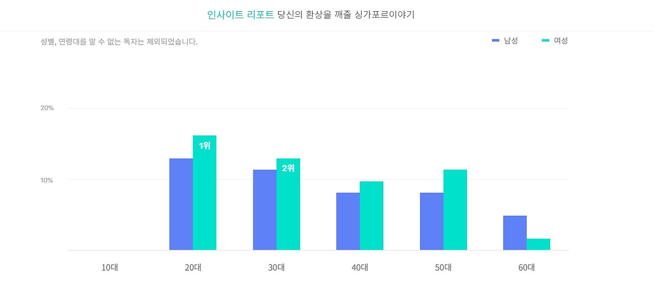 브런치 통계.jpg