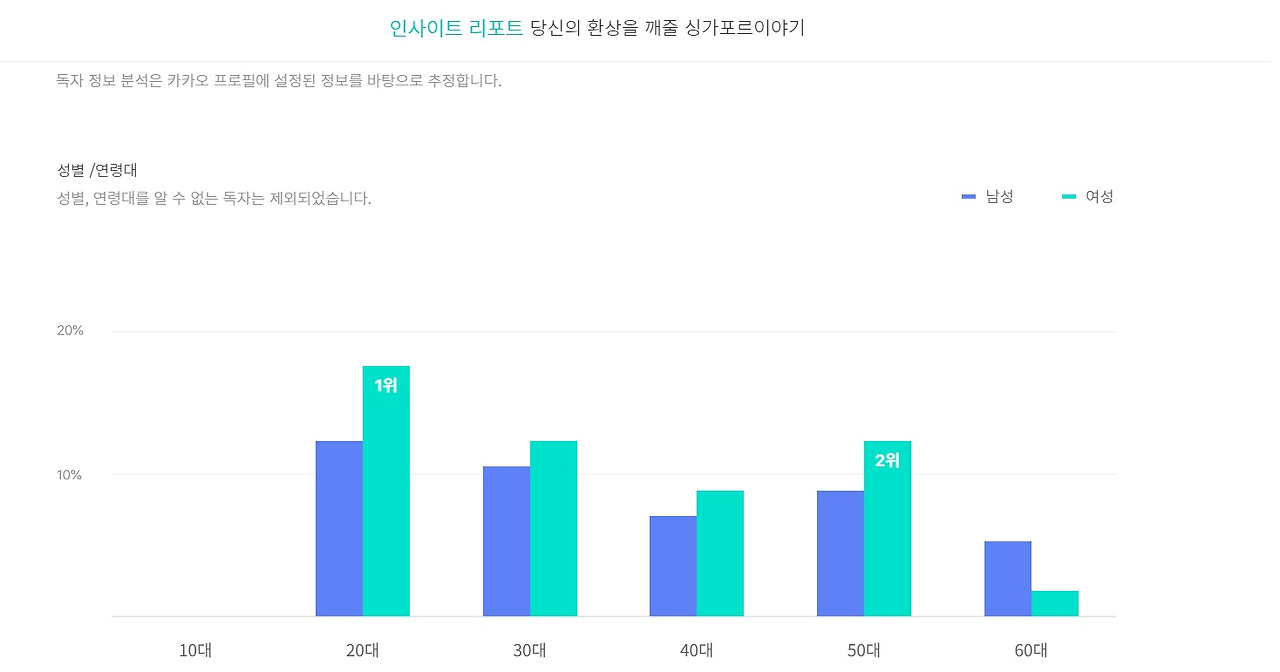 사용자 추정.jpg