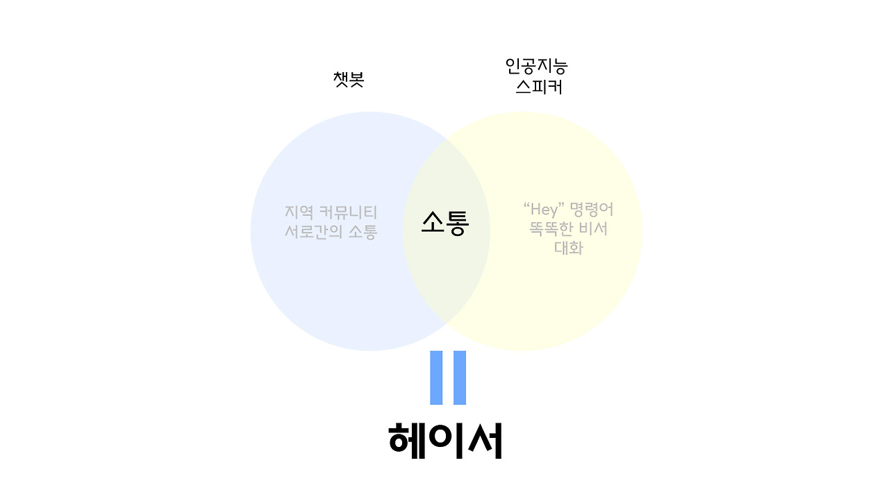 소통대지 1-100.jpg