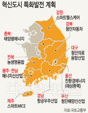 지역발전사업2.jpg