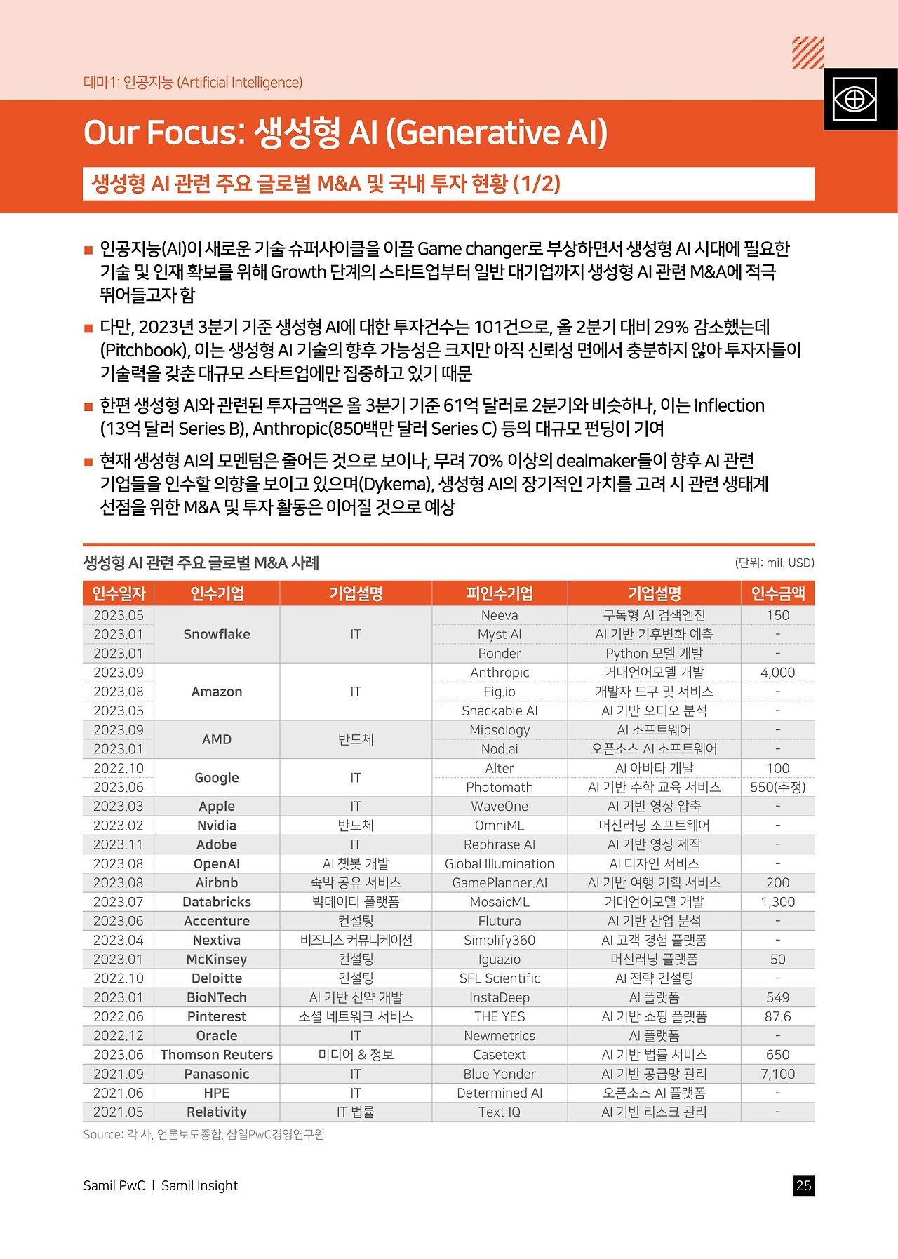 samilpwc_ces2024-preview-all-together-all-on - 복사본-26.jpg