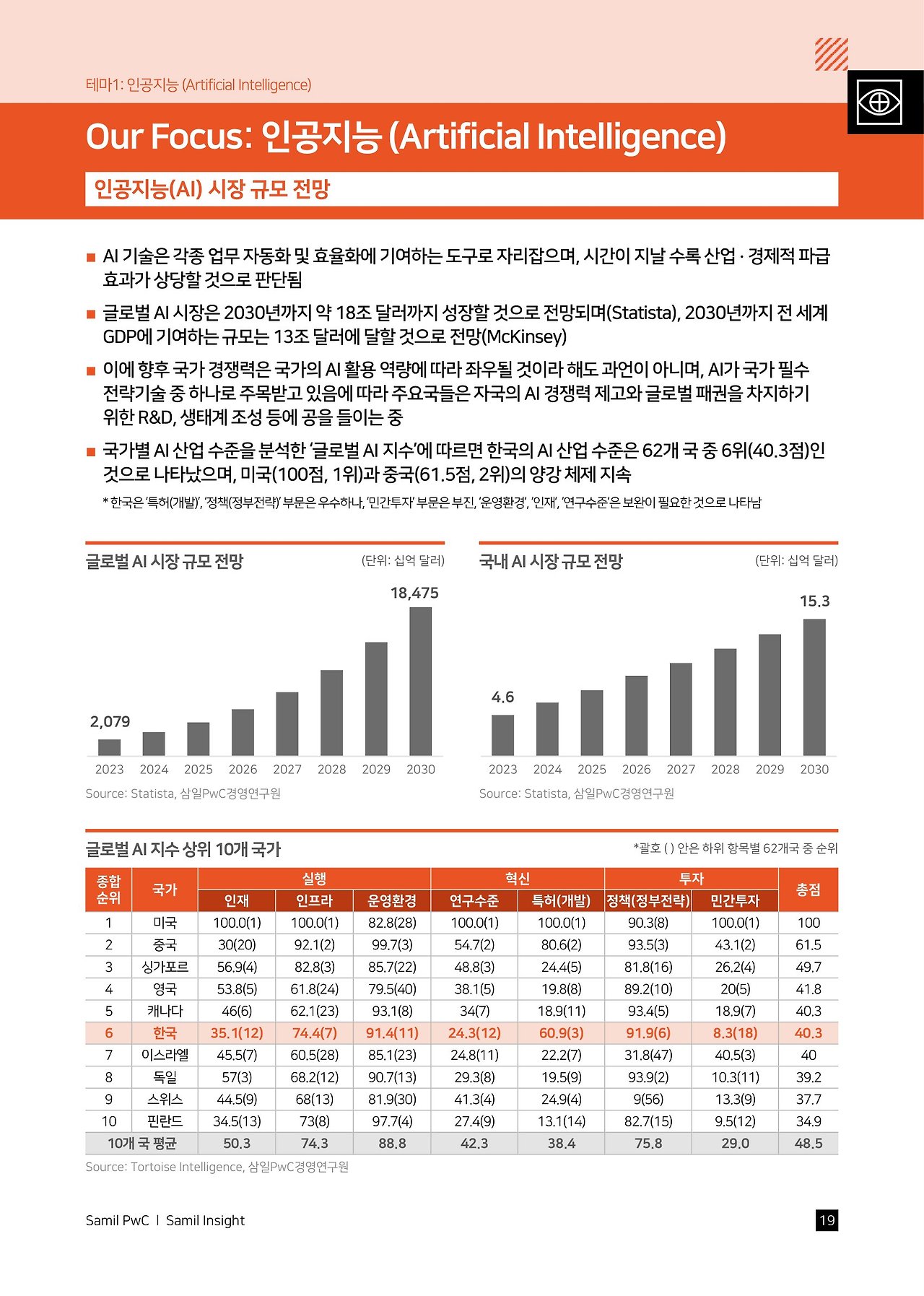 samilpwc_ces2024-preview-all-together-all-on - 복사본-20.jpg