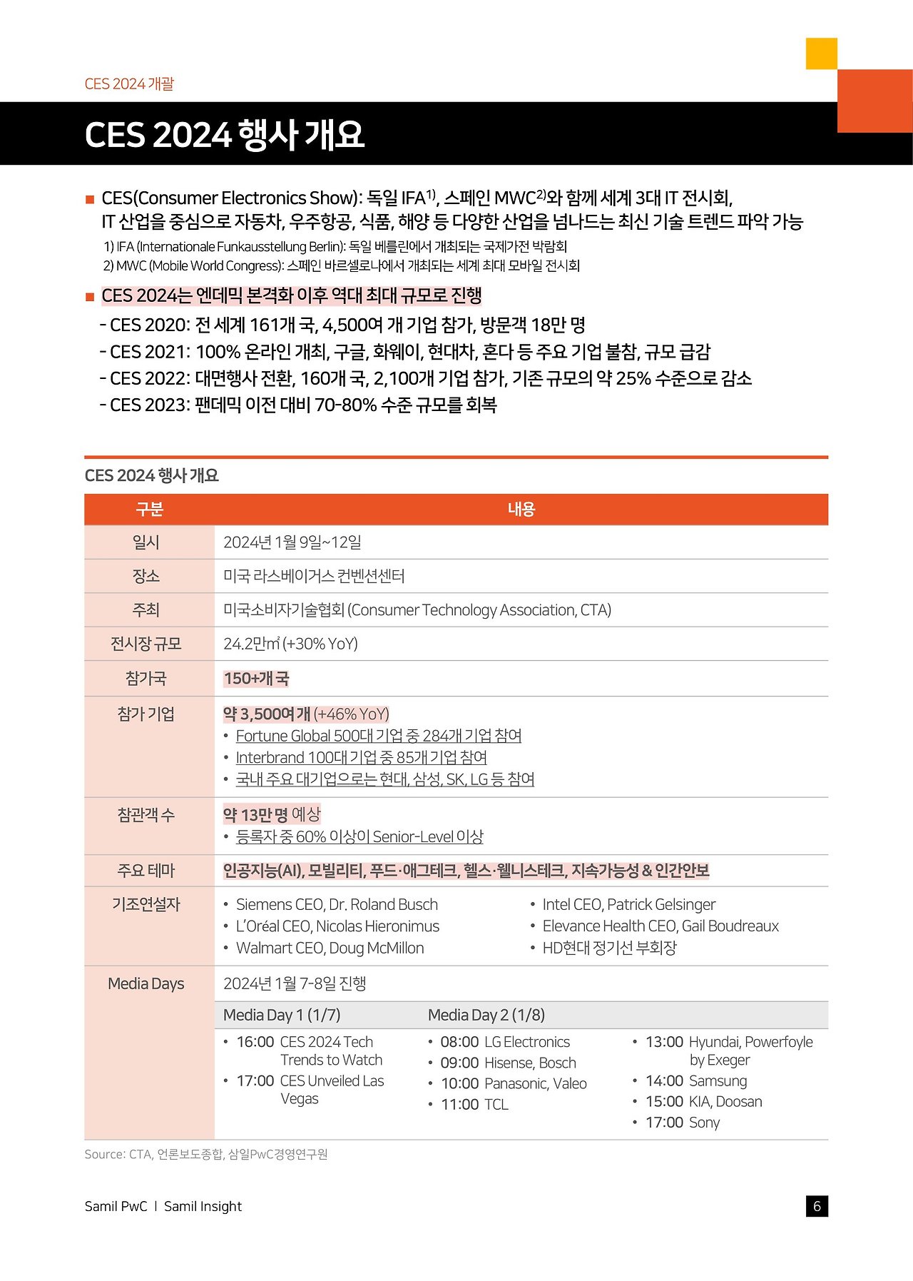 samilpwc_ces2024-preview-all-together-all-on - 복사본-07.jpg
